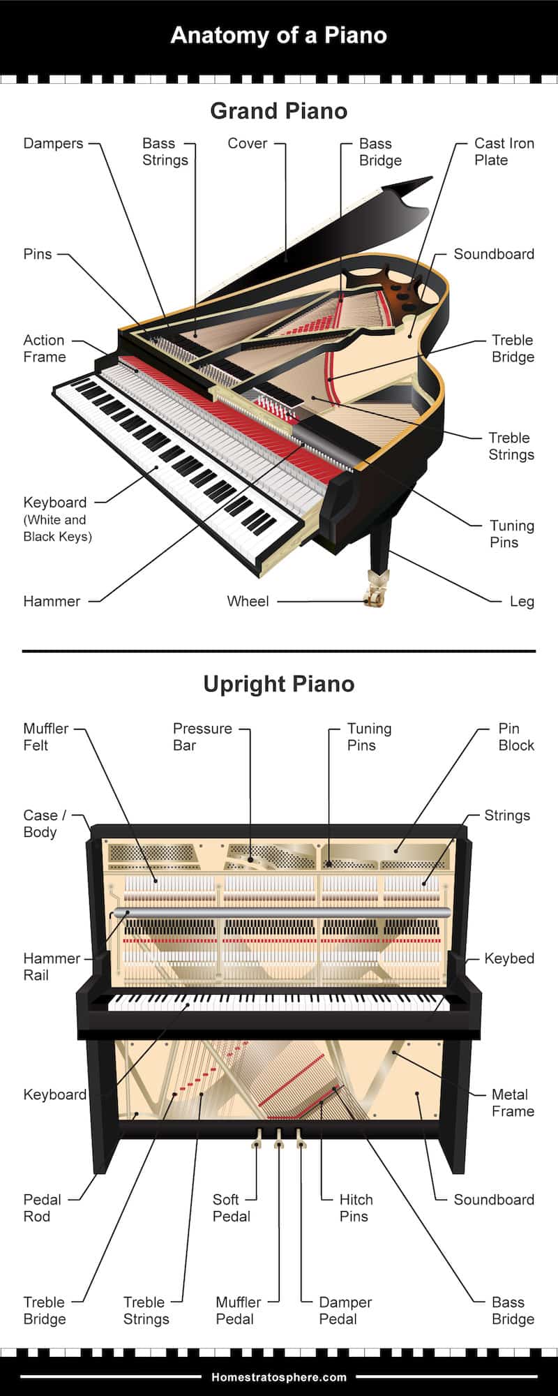parts of a piano